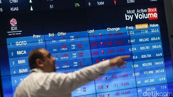 IHSG Menguat Hampir 1%, Didukung Pemangkasan Suku Bunga BI dan Insentif Dagang dari AS