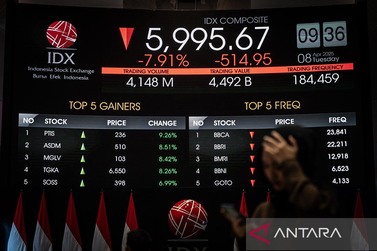 IHSG Menguat Signifikan, Didukung Aksi Beli Investor Asing